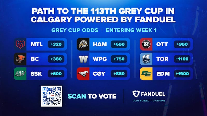 Als enter new season as Grey Cup favourites; Lions, Roughriders round out top 3