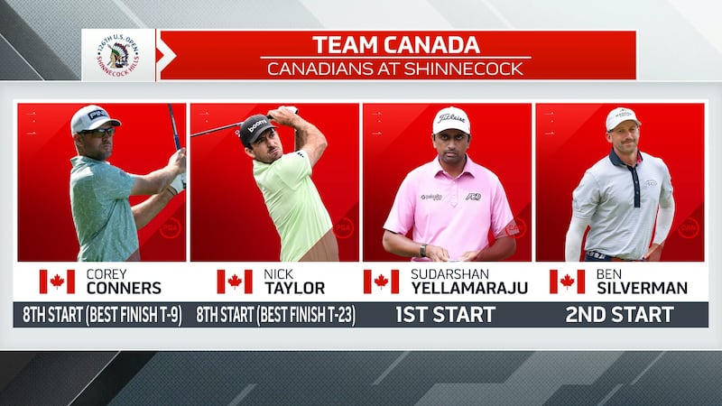 Which Canadian has the best shot to contend at the U.S. Open?