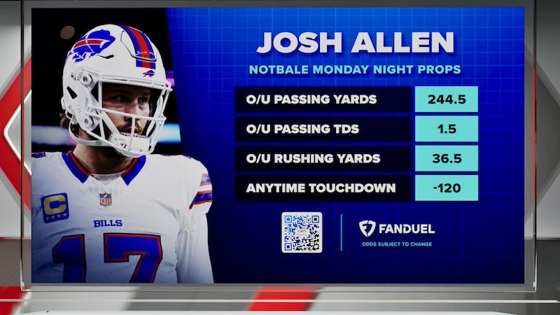 FanDuel Primetime: Allen looks to re-gain his MVP form against Stafford