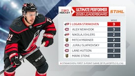 Ultimate Performer Powered by Stihl: Logan Stankoven
